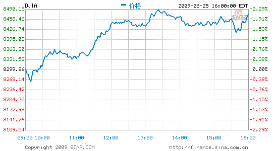 美国商务部1季度gdp_美国商务部图片(2)