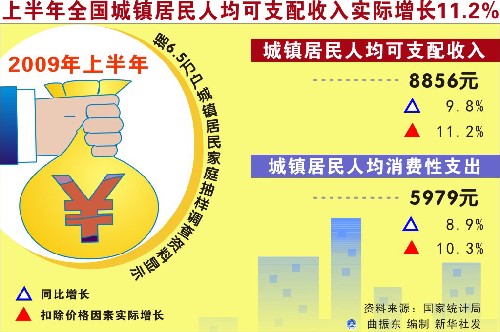 人口增长与经济的关系_教育与人口的关系导图(3)